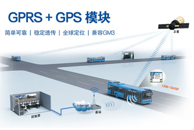 GPRS+GPS透傳模塊 USR-GM3P新品上市！