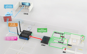 工業(yè)路由器和家用路由器的區(qū)別