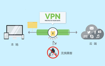 VPN是什么？VPN的用途什么