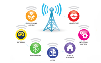 什么是LoRa？什么是LoRaWAN?