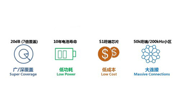 NB-IoT的亮點和市場價值是什么