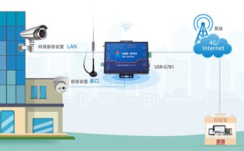 4G工業(yè)路由器的應用場景及特征