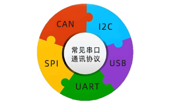 串口通信協(xié)議