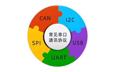 串口通訊協(xié)議是什么，常見(jiàn)的有幾種