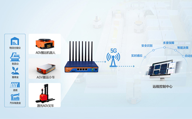 5G工業(yè)路由器的功能應(yīng)用