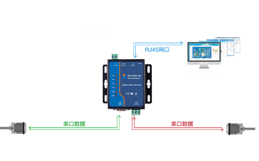 RS232串口服務(wù)器常用在哪里？未來(lái)還會(huì)持續(xù)用嗎？