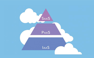 云計算的系統(tǒng)層級是什么，有哪些作用？