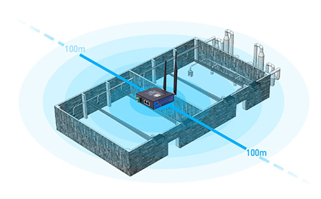 4g工業(yè)路由器傳輸范圍