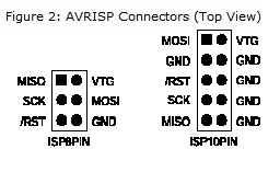 ISP定義