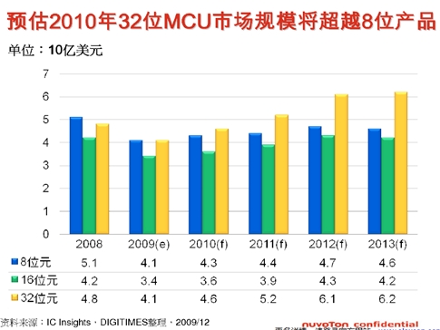 Cortext M出貨量猛增，ARM收版稅到手軟(電子工程專輯)