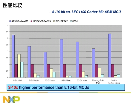 Cortext M出貨量猛增，ARM收版稅到手軟(電子工程專輯)