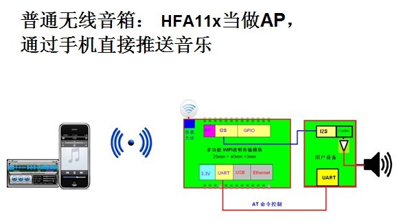 wifi無線音箱 airplay