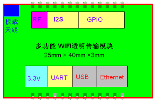 WIFI模塊框圖