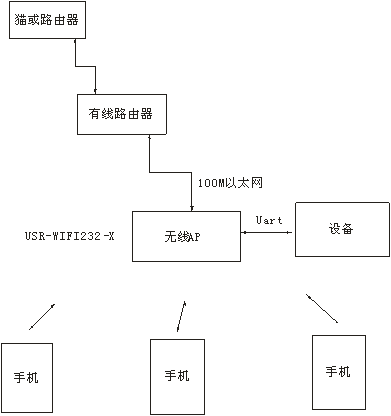 聯(lián)網(wǎng)結(jié)構(gòu)圖