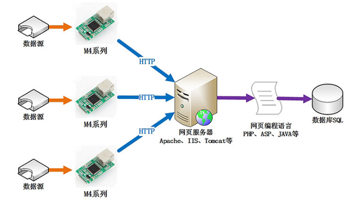 M4系列串口服務(wù)器結(jié)構(gòu)圖