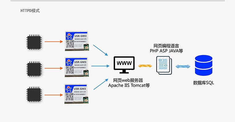 無線數(shù)傳模塊