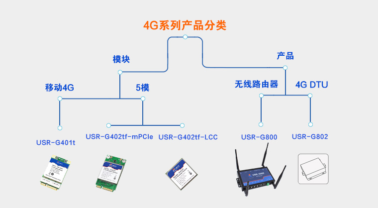 工業(yè)路由器