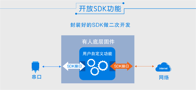 wifi模塊價格