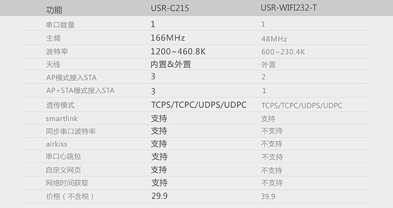 wifi模塊參數(shù)