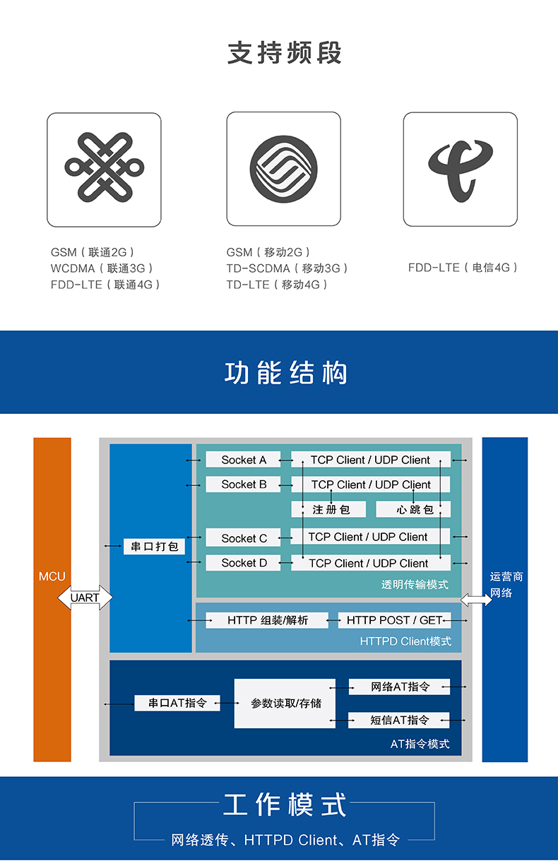 4G DTU功能結(jié)構(gòu)