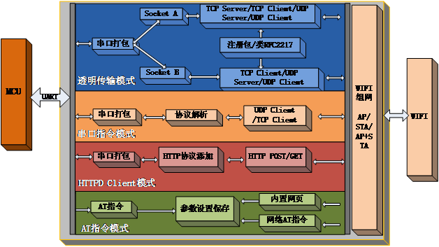 USR-WIFI232-200 V2