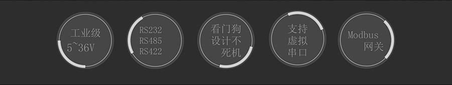 工業(yè)級雙串口服務(wù)器解決方案N520