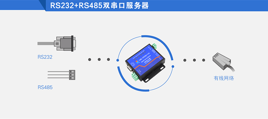 涓插彛鏈嶅嫏(w霉)鍣╛RS232/485涔濋嚌涓插彛鏈嶅嫏(w霉)鍣�