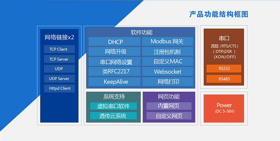 涓插彛鏈嶅嫏(w霉)鍣╛RS232/485涔濋嚌涓插彛鏈嶅嫏(w霉)鍣�