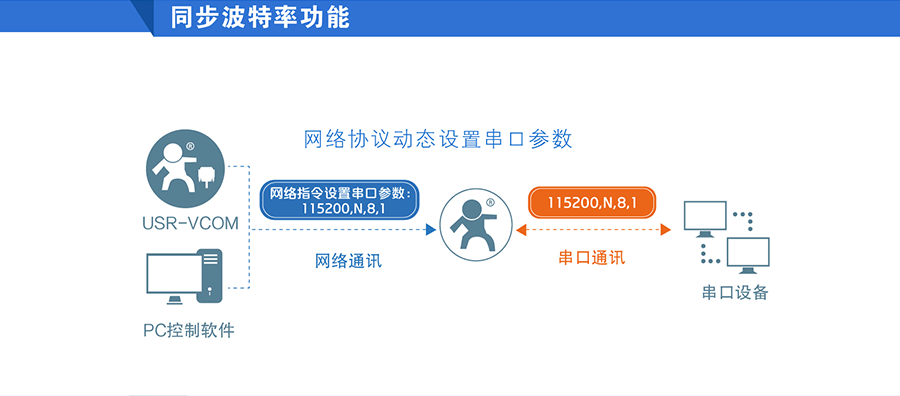 涓插彛鏈嶅嫏(w霉)鍣╛RS232/485涔濋嚌涓插彛鏈嶅嫏(w霉)鍣�