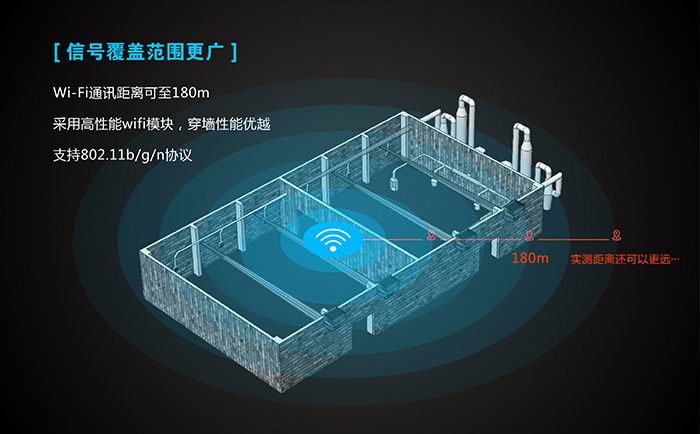 工業(yè)路由器應用行業(yè)：覆蓋范圍廣