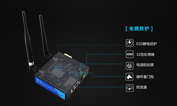 工業(yè)路由器應用行業(yè)：電路防護