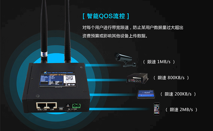 工業(yè)路由器應用行業(yè)：智能流控