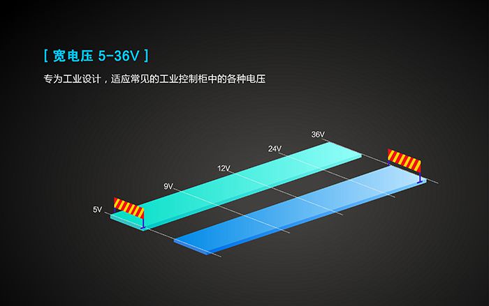 工業(yè)路由器應用行業(yè)：寬電壓