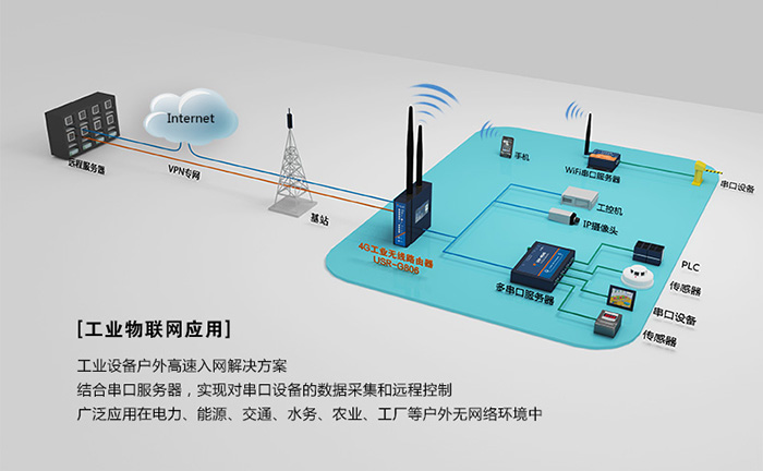 工業(yè)路由器應用行業(yè)