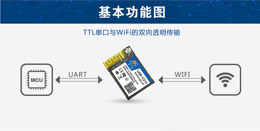 低功耗嵌入式串口轉(zhuǎn)WIFI模塊基本結(jié)構(gòu)圖