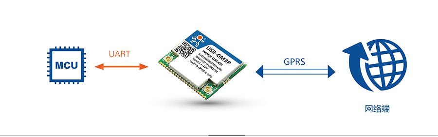 透傳GPRS模塊_GPS定位模塊網(wǎng)絡(luò)透傳模式