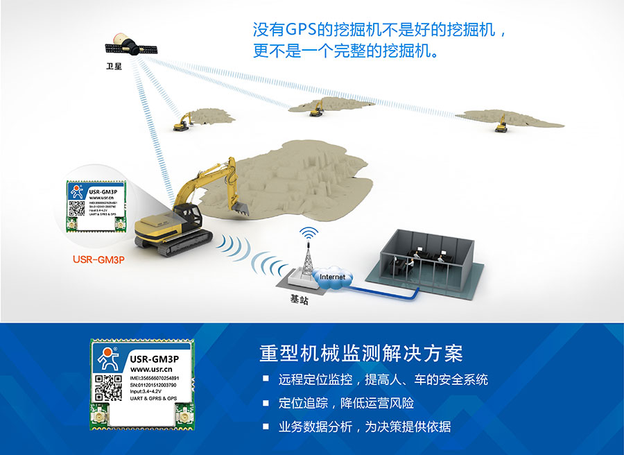 透傳GPRS模塊_GPS定位模塊重型機(jī)械解決方案