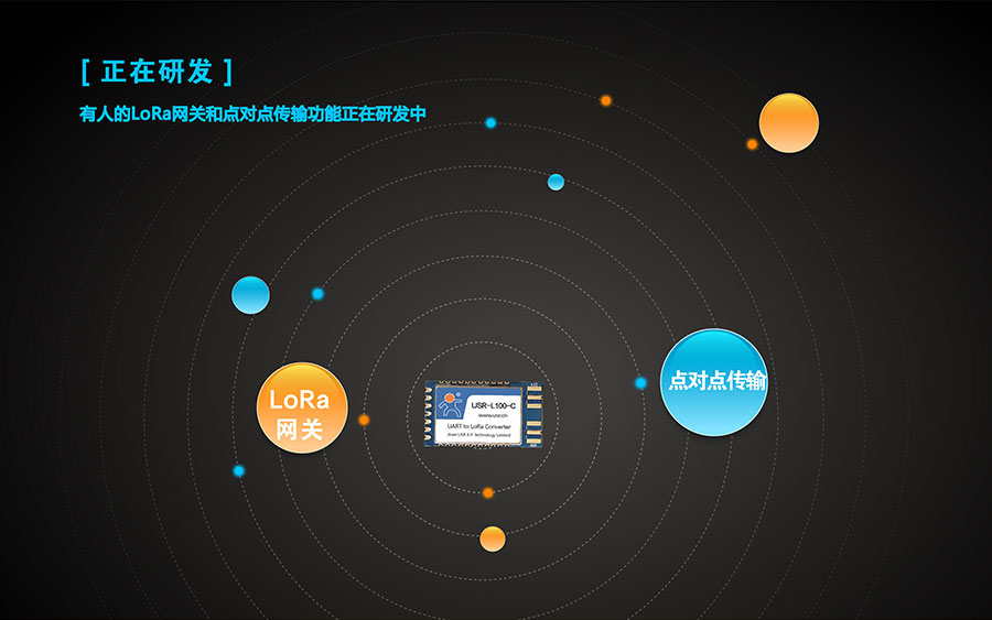 LoRa無線傳輸模塊正在研發(fā)的點對點功能和搭配使用的LoRa網(wǎng)關(guān)