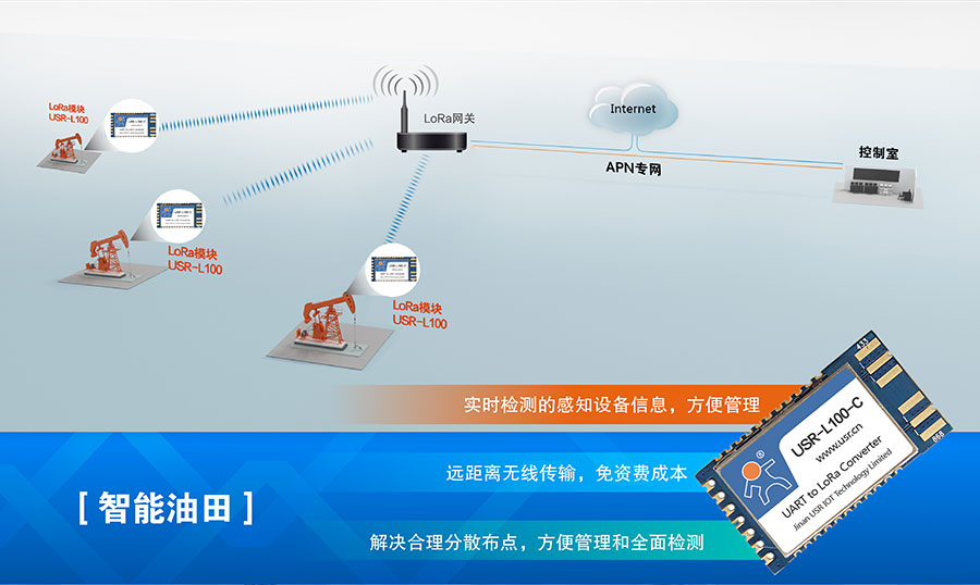 LoRa無線傳輸模塊的智慧油田應(yīng)用案例