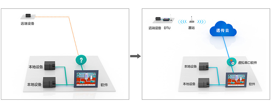 透?jìng)髟芕1.9 解決了什么問(wèn)題