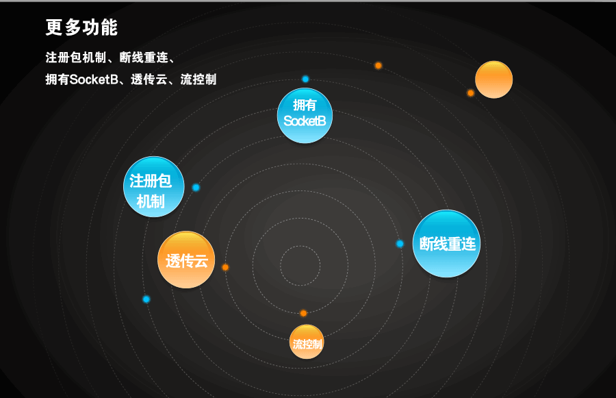 Modbus網(wǎng)關的更多功能