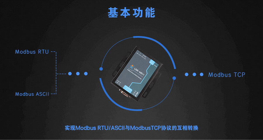 modbus網(wǎng)關的基本功能轉化