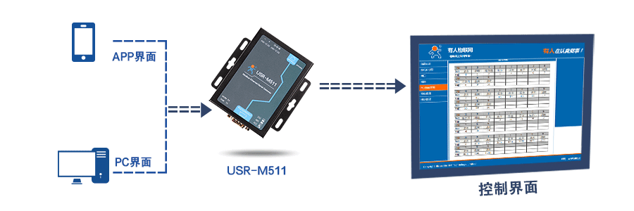 Modbus從機管理