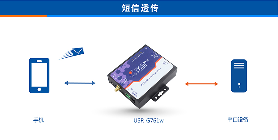 3G DTU短信透傳