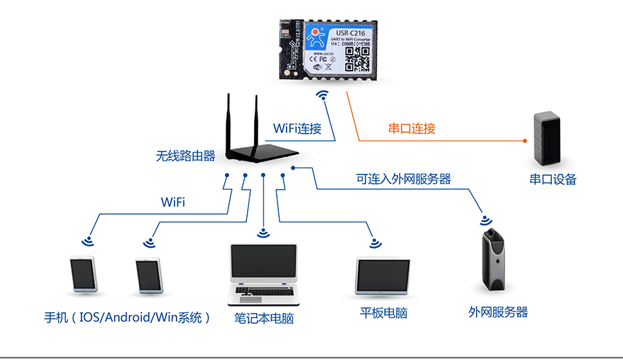 ͹ĴD(zhun)WIFIģKW(wng)j(lu)STAMW(wng)ʽ