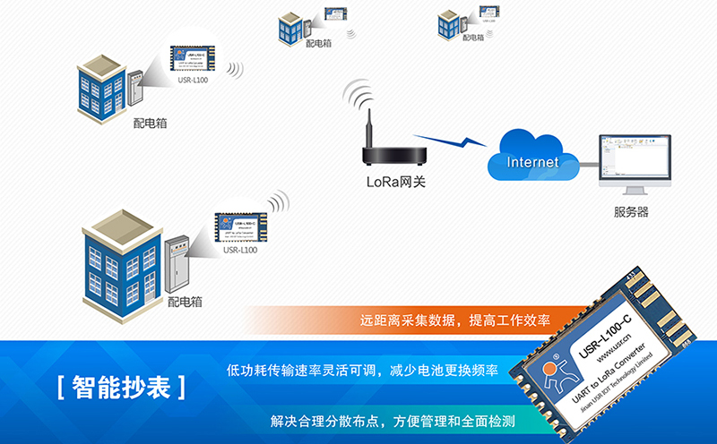 lora模塊適合哪些應(yīng)用領(lǐng)域：智能抄表