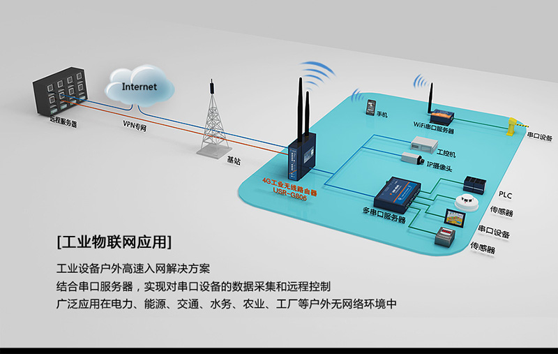 4G工業(yè)路由器的工業(yè)自動(dòng)化解決方案