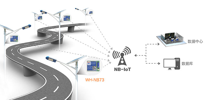 NB-IOT模塊的智慧農(nóng)業(yè)解決方案