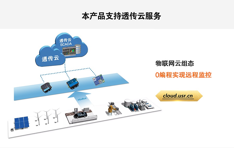 LoRa無線傳輸系統(tǒng)支持有人透傳云