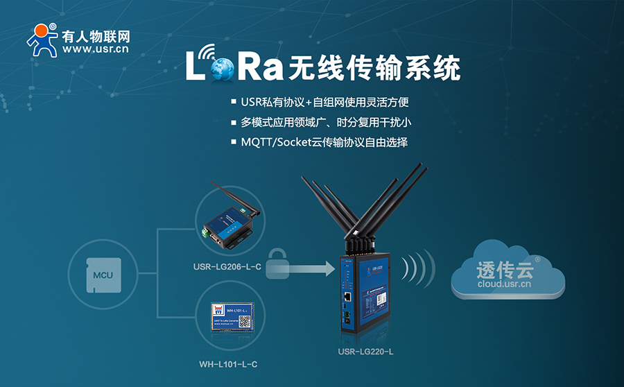 易用可靠、低成本、自組網(wǎng)-您的最佳Lora方案有人提供